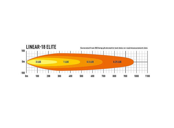 Lazer® Linear 18 ELITE Double E-Mark 13500Lumen. 532mm