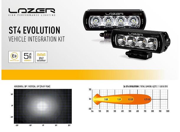 Lazer® Grillkit med ST4 Evolution Til X-Klasse 2017+