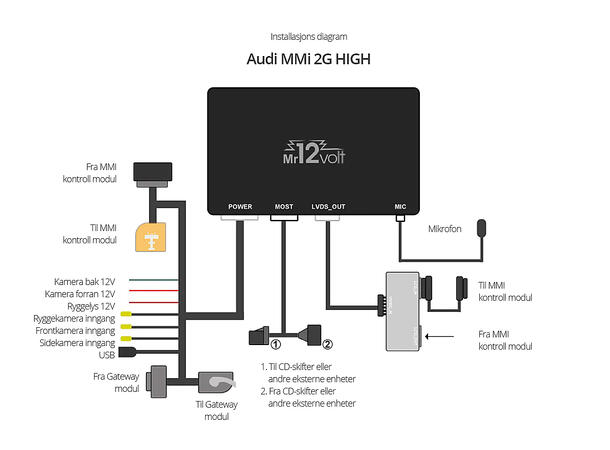 CarPlay/Android Auto for AUDI MMI 2G High A6, A8, Q7