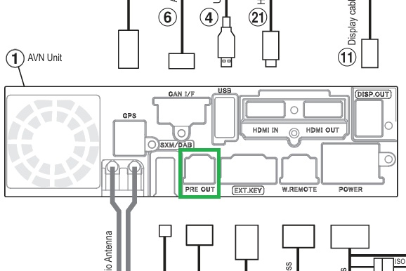 Passer i denne porten bak radio