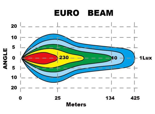 60Watt Ekstralys 12x5W 7-tommer (stk) 5400 Lumen, CREE-XM-L2  LED, IP68 