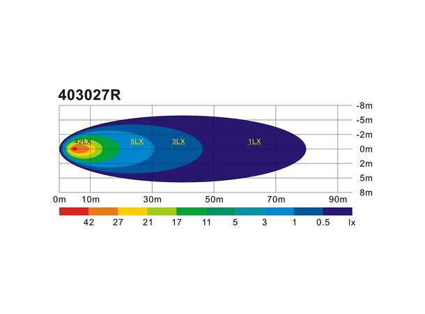 Arbeidslyskaster LED RUND 27W mini ECE 9x3W Høyintensiv Epistar LED