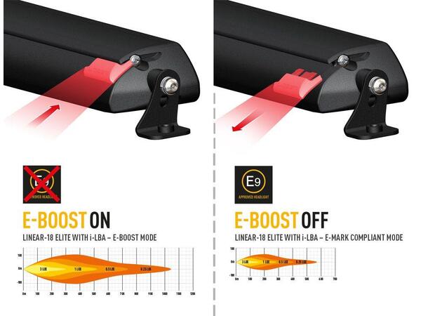 Lazer® Linear 18 ELITE i-LBA Intelligent Low Beam Assist. 18000 Lumen 