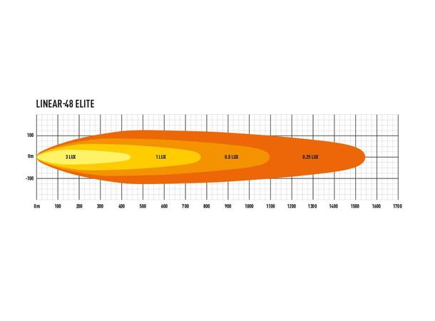 Lazer® Linear 48 ELITE 1543mm. 34800 Lumen 