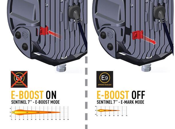 Lazer® Sentinel 7 BLACK Sort 7". 5208  Lumen, 