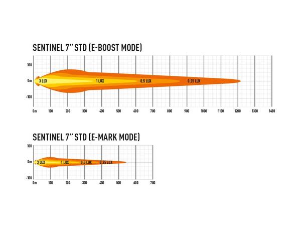 Lazer® Sentinel 7 BLACK Sort 7". 5208  Lumen, 