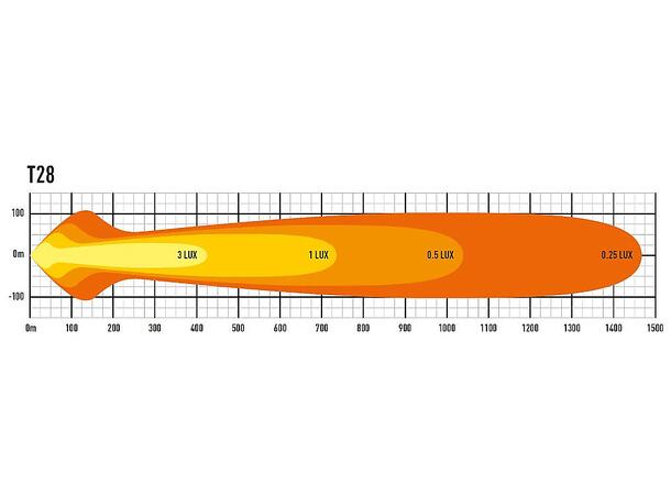 Lazer® T28 Evolution Lengde 1164mm. 28952 Lumen