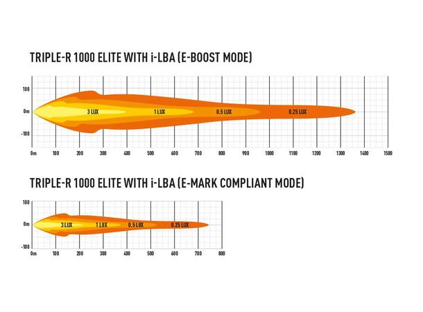Lazer® Triple-R 1000 ELITE i-LBA Intelligent Low Beam Assist. 11068 Lumen 