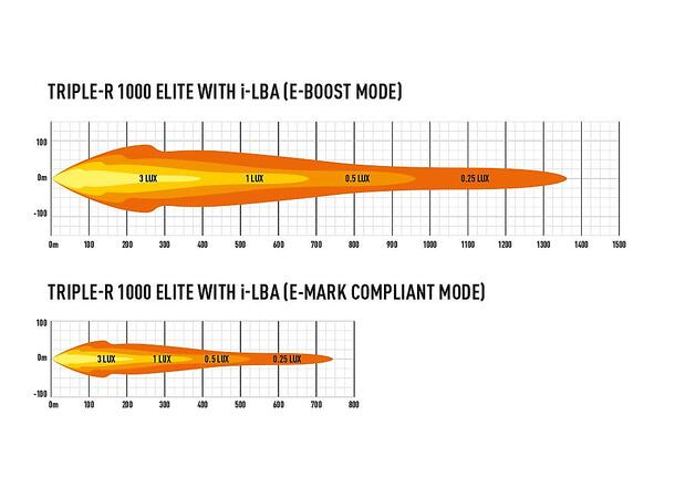 Lazer® Triple-R 1000 ELITE i-LBA Intelligent Low Beam Assist. 11068 Lumen 