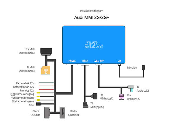 CarPlay/Android Auto for AUDI MMI 3G/3G+, A4, A5, A6