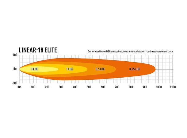 Lazer® Linear 18 ELITE positionlight Lengde 532mm. 12150 Lumen. Med parklys 