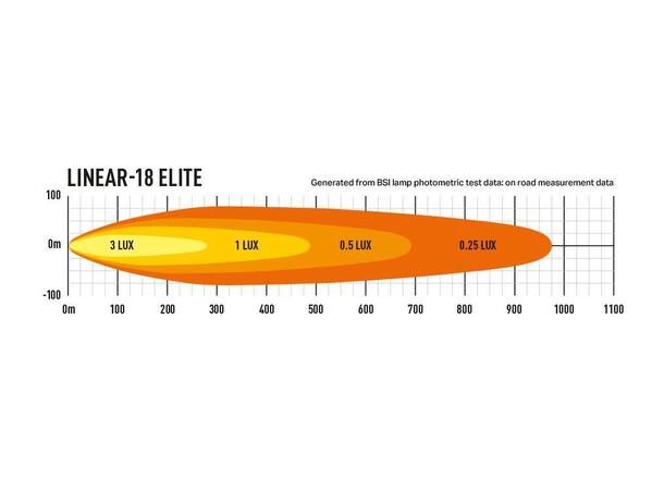 Lazer® Linear 18 ELITE positionlight Lengde 532mm. 12150 Lumen. Med parklys 