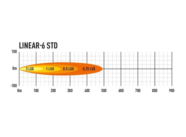 Lazer® Linear 6 Lengde 232mm. 2250 Lumen 