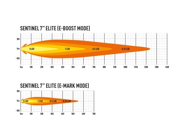 Lazer® Sentinel 7 ELITE (hvit) Hvit 7". 10248 Lumen. 