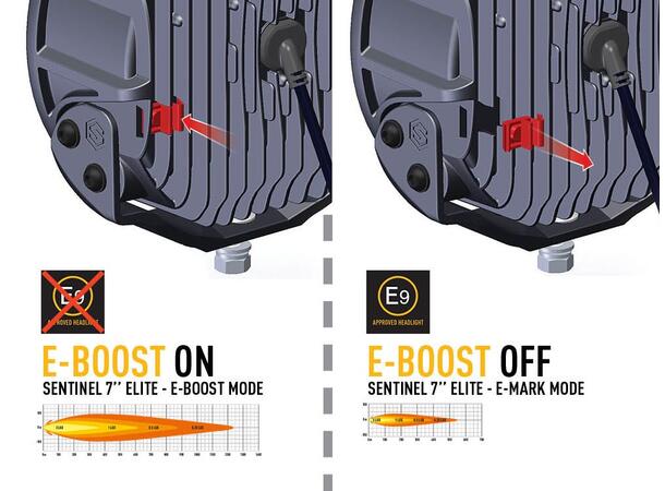 Lazer® Sentinel 7 ELITE (hvit) Hvit 7". 10248 Lumen. 