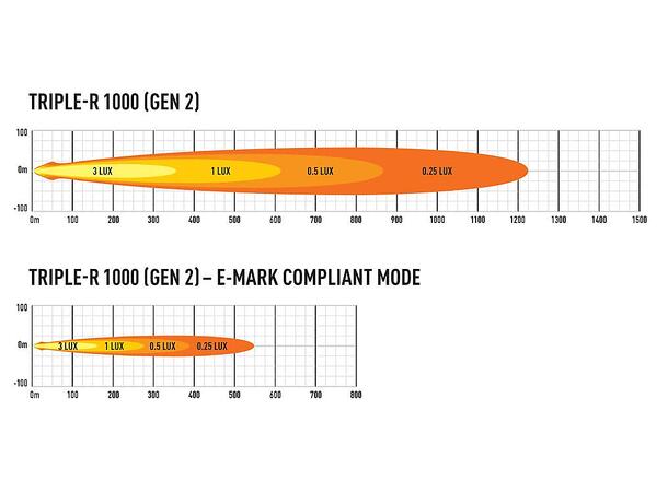 Lazer® Triple-R 1000 med parklys Gen2. Lengde 410mm. 9240 Lumen. 
