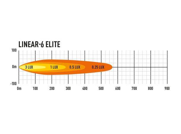 Lazer® Linear 6 ELITE Lengde 232mm. 4050 Lumen 