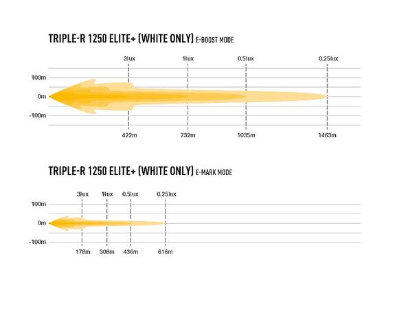 Lazer® Triple-R 1250 Elite + Lengde 590mm. 21388 Lumen 