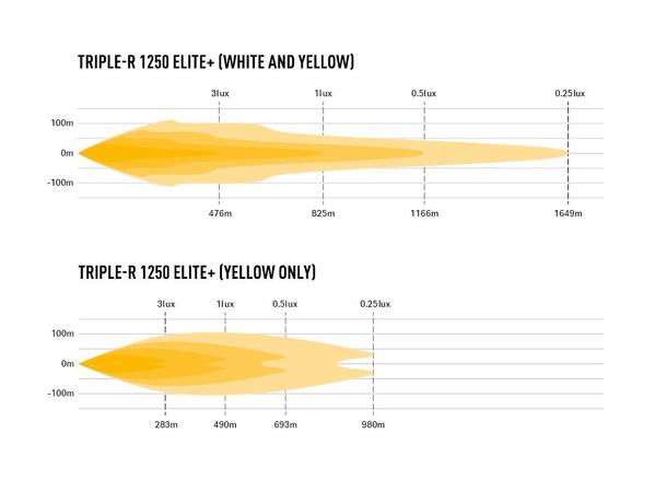 Lazer® Triple-R 1250 Elite + Lengde 590mm. 21388 Lumen 