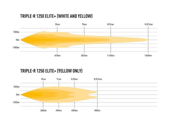 Lazer® Triple-R 1250 Elite + Lengde 590mm. 21388 Lumen 