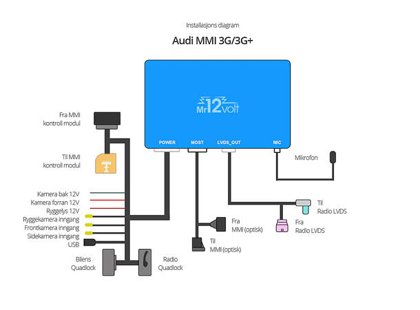 CarPlay/Android Auto for AUDI MMI 3G/3G+ A8 2010-