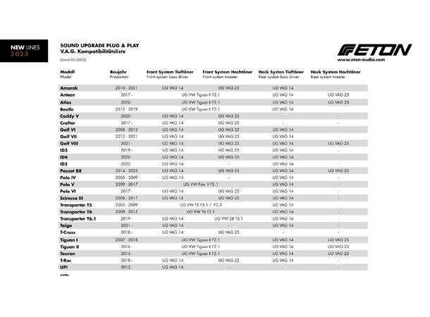 Eton VAG15-25 høyttaler oppgradering Seat, Skoda Volkswagen 