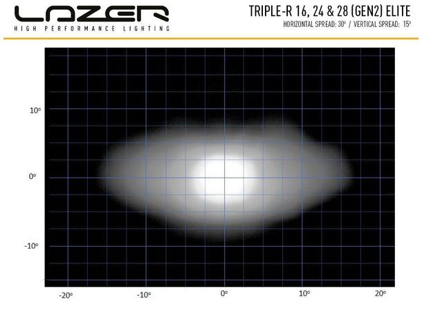 Lazer Triple-R 16 ELITE Gen2. Lengde 765mm. 18040 Lumen. 