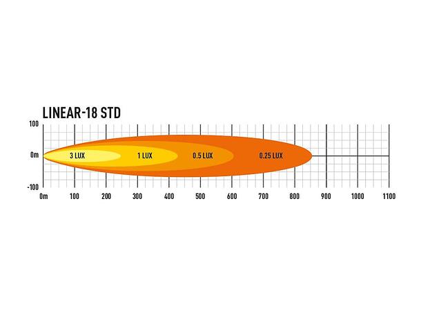 Lazer® Linear 18 std Lengde 532mm. 6750 Lumen 