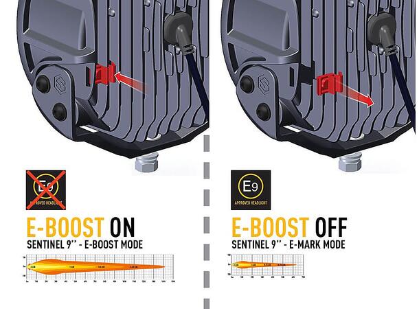 Lazer® Sentinel 9 BLACK Sort. 9 tommer. 9520 Lumen. 
