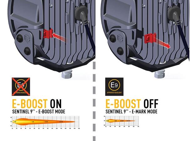 Lazer® Sentinel 9 BLACK Sort. 9 tommer. 9520 Lumen. 