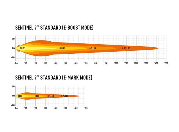 Lazer® Sentinel 9 BLACK Sort. 9 tommer. 9520 Lumen. 