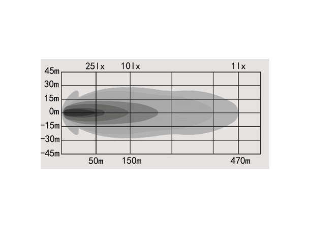 OZZ XR2 P7" LED ekstralys, (SORT HUS) 7200lm 80W 