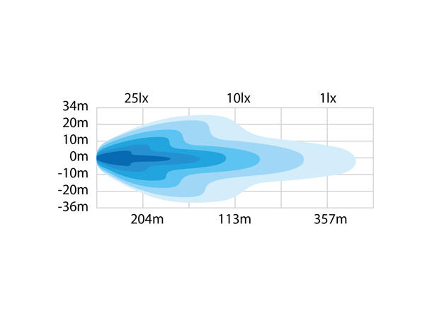 Strands Dark Knight NUUK 14 EV - LED BAR 7600 Lumen IP68 9-36V 