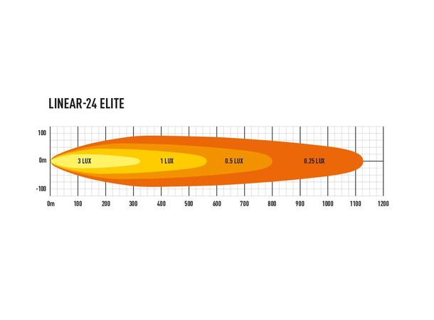 Lazer® Linear 24 ELITE Lengde 682mm. 18000 Lumen 