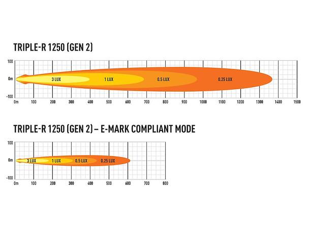 Lazer® Triple-R 1250 Std. Gen2. Lengde 590mm. 13860 Lumen. 