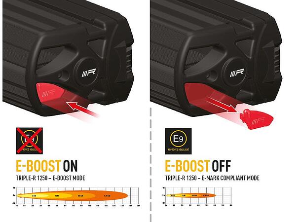 Lazer® Triple-R 1250 Std. Gen2. Lengde 590mm. 13860 Lumen. 