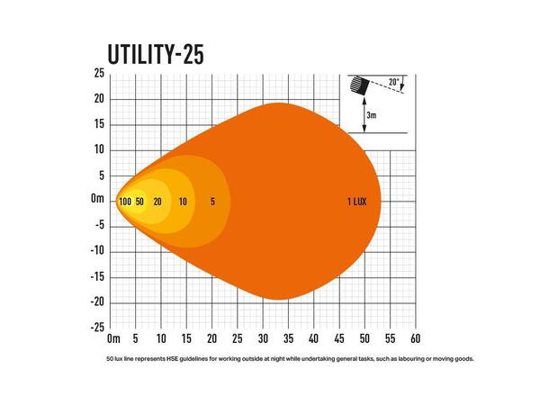 LAZER Utility MAXX 45w LED arbeidslys 4 LED, 4560 lumen 