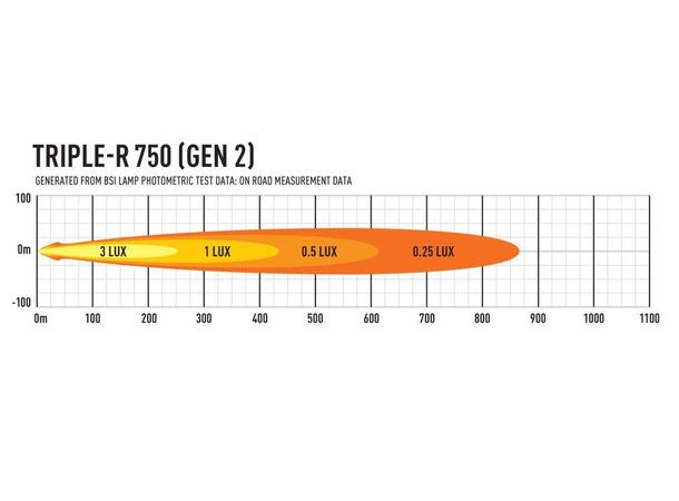 Lazer Triple-R 750 med parklys Gen2. Lengde 230mm. 4620 Lumen. 