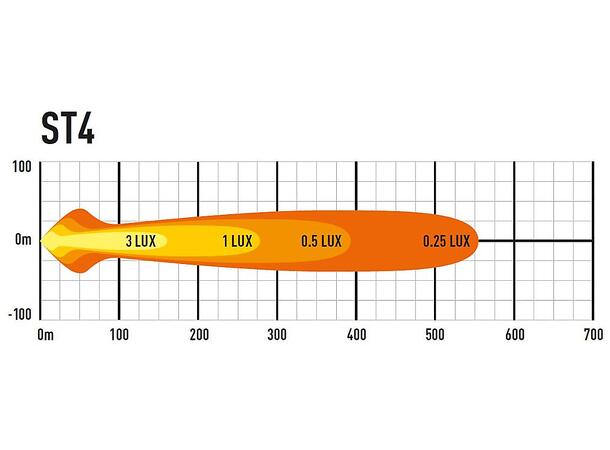 Lazer® ST4 Evolution Lengde 204mm. 4136 Lumen