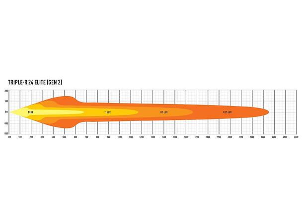 Lazer® Triple-R 24 ELITE Gen2. Lengde 1125mm. 27060 Lumen. 