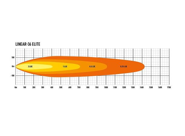 Lazer® Linear 36 ELITE Lengde 982mm. 29700 Lumen 