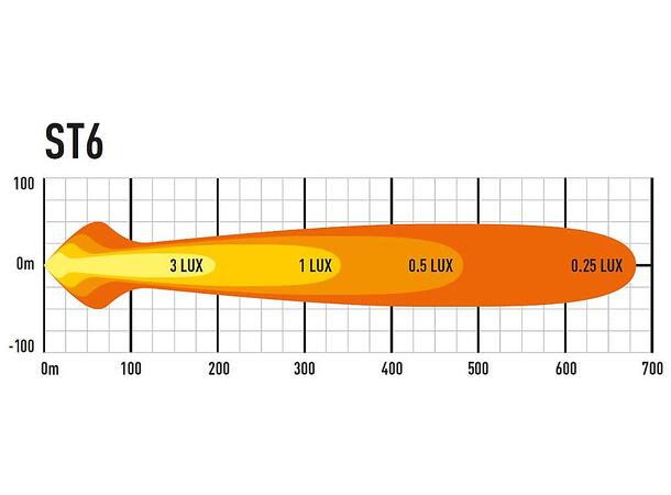 Lazer® ST6 Evolution Lengde 284mm. 6204 Lumen