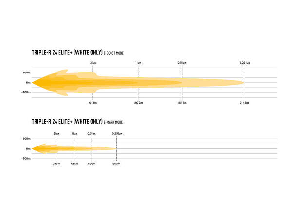 Lazer® Triple-R 24 Elite + Lengde 1125mm. 34220 Lumen 