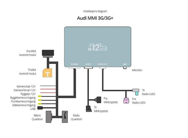 Mr12volt CarPlay/Android Auto, AUDI MMI 3G/3G+, A4, A5, A6 