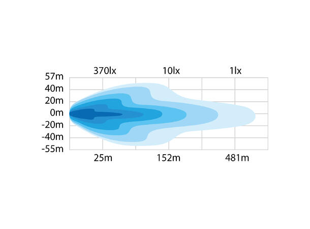 Strands Dark Knight NUUK 30 - LED BAR 17100 Lumen IP68 9-36V 
