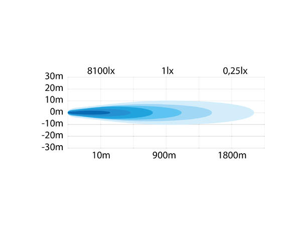 Strands SIBERIA Night Ranger, 9" SPOT 14280 Lumen 
