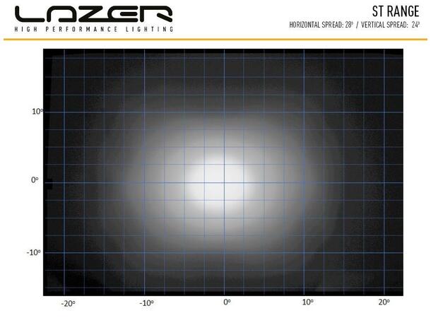 Lazer ® ST2 Evolution Lengde 124mm. 2068 Lumen 