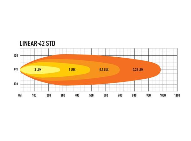 Lazer® Linear 42 Lengde 1132mm. 15750 Lumen 