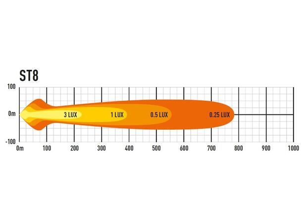 Lazer® ST8 Evolution Lengde 364mm. 8272 Lumen 