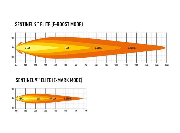 Lazer® Sentinel 9 ELITE White Med Parklys. 15232 Lumen 